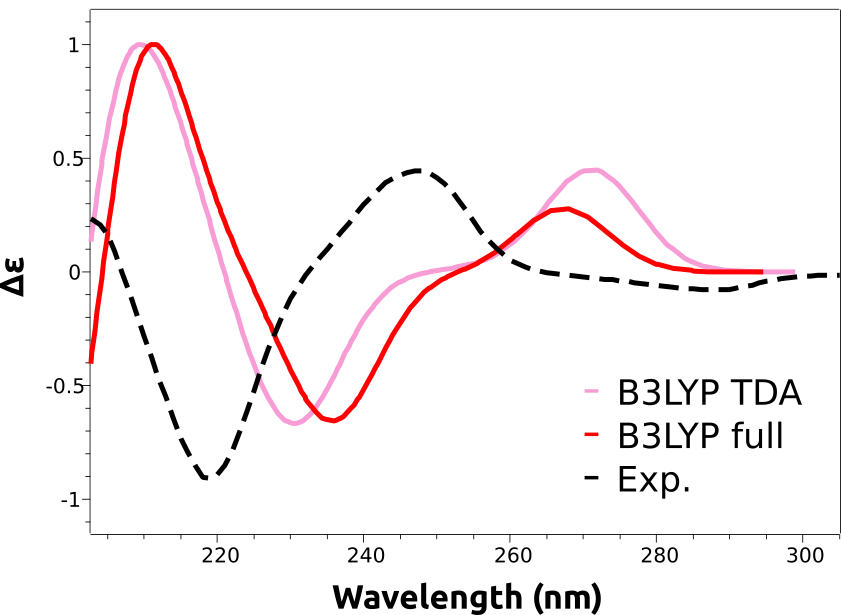 ../_images/b3lyp.png
