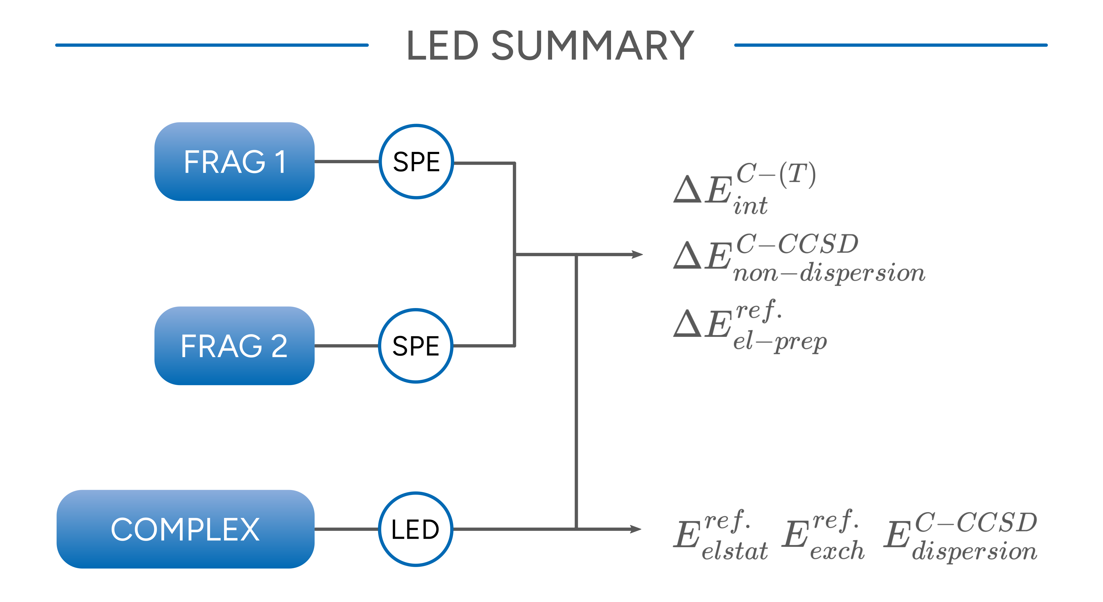 ../_images/led-summary.png