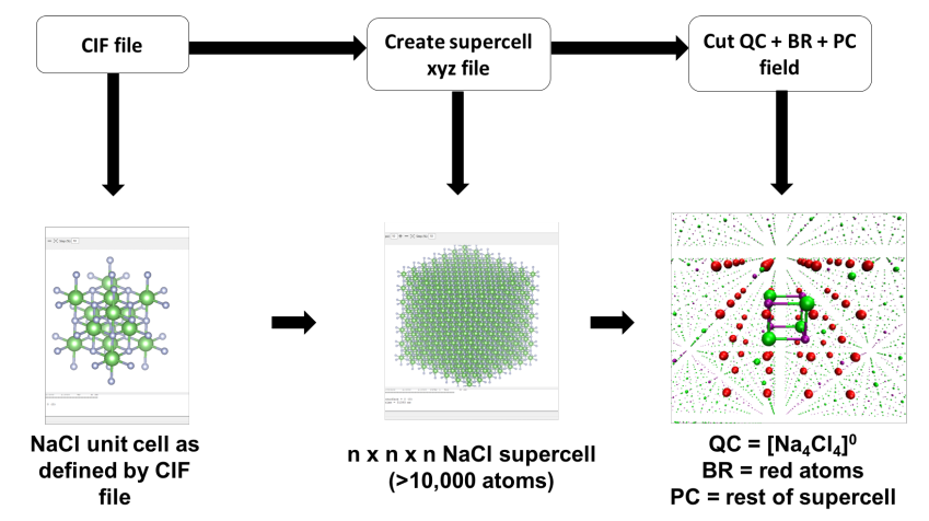 ../_images/supercell_to_model.png