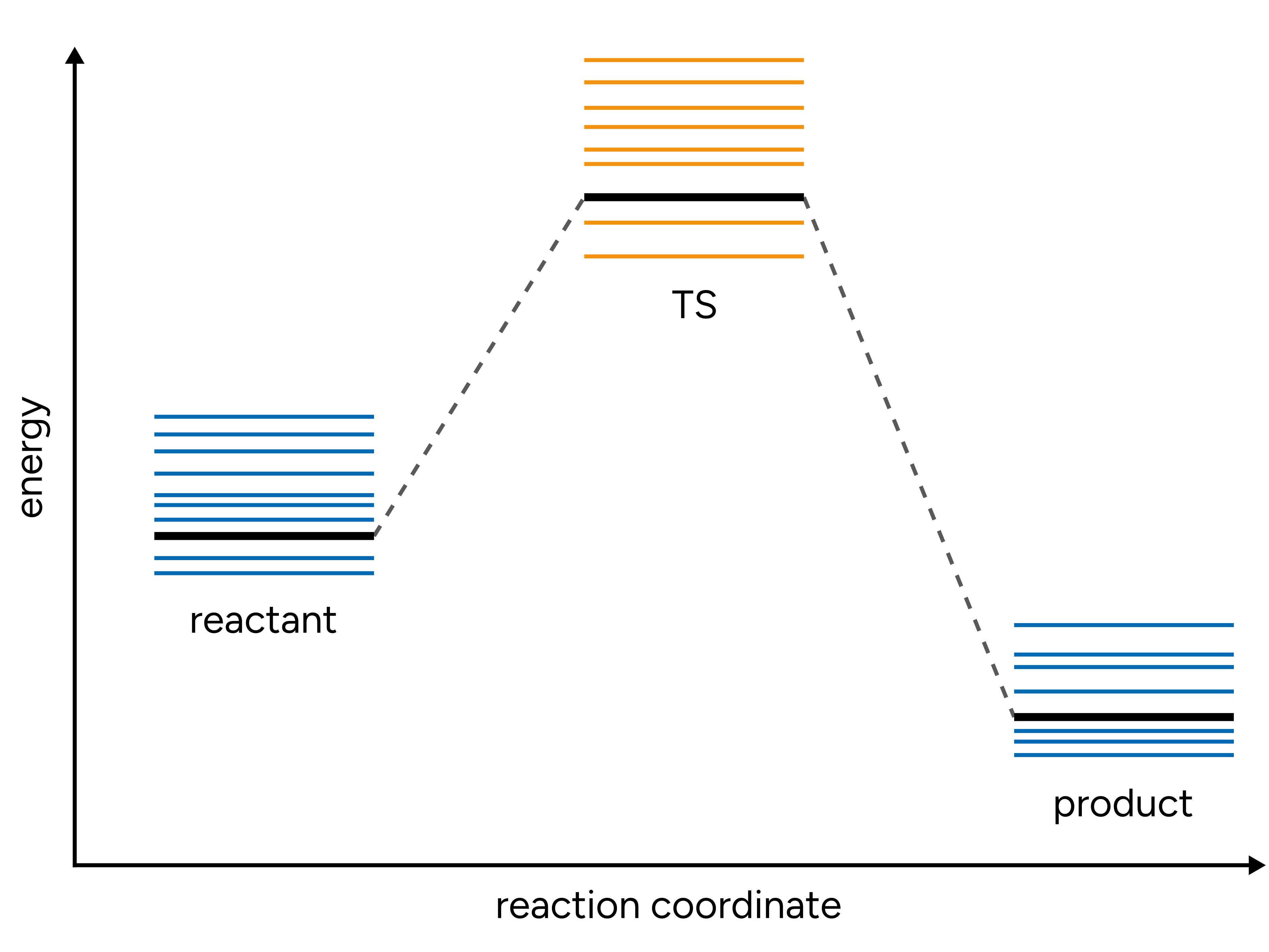 ../_images/ts-diagram.png