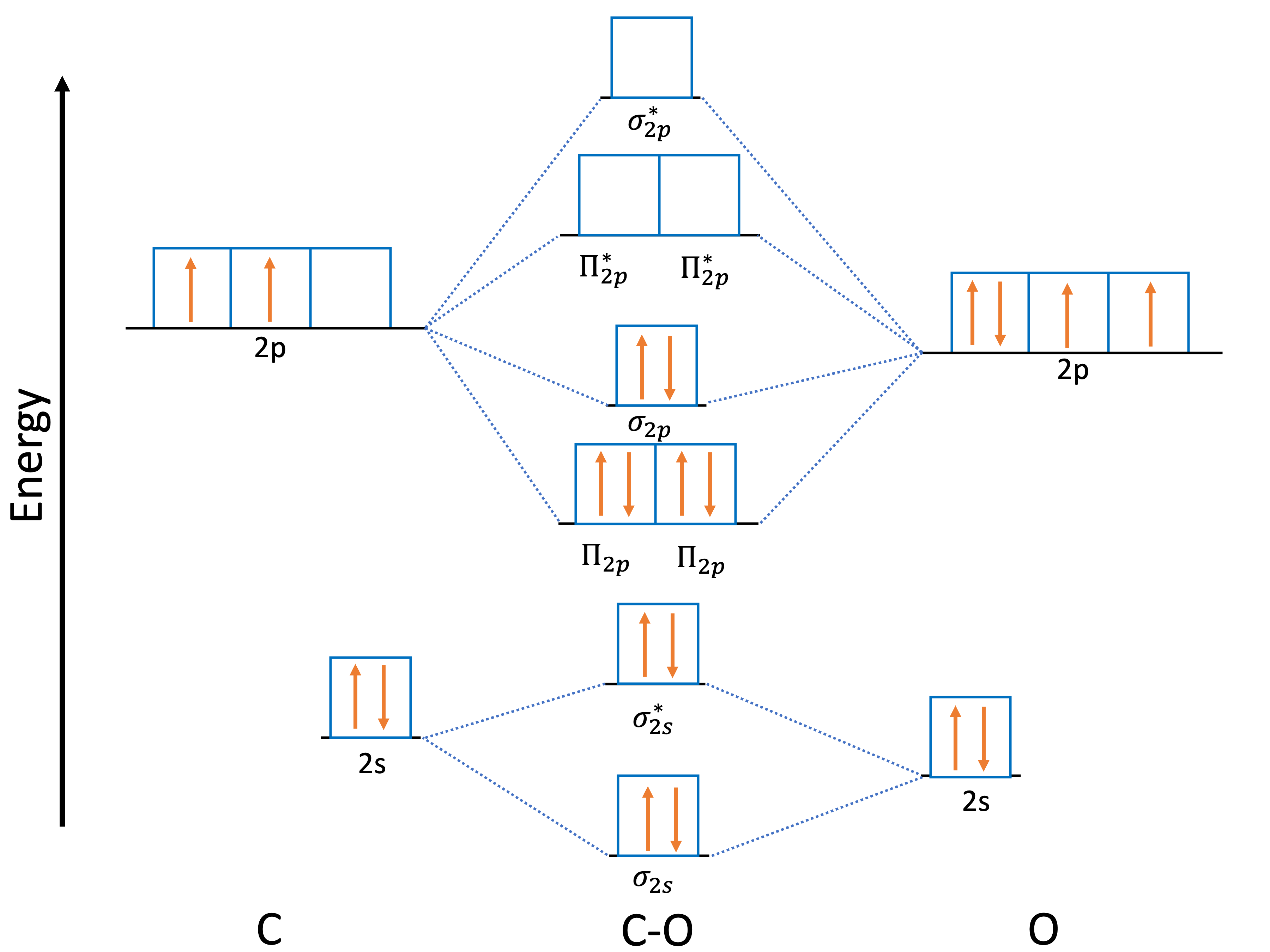../../_images/C-O_molecular_orbitals.png