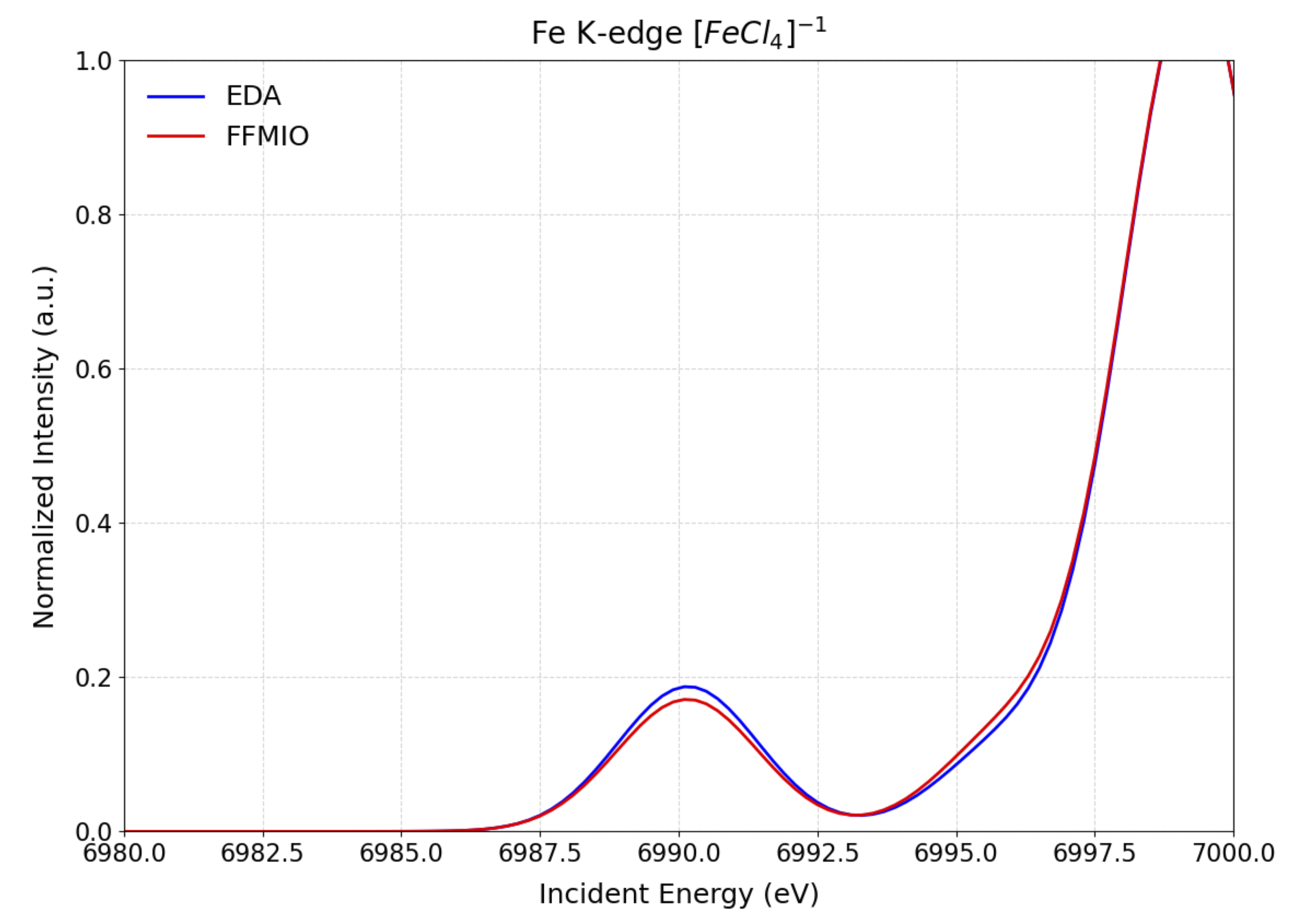 ../../_images/FeCl4_SGDFT_K_edge_XAS.png