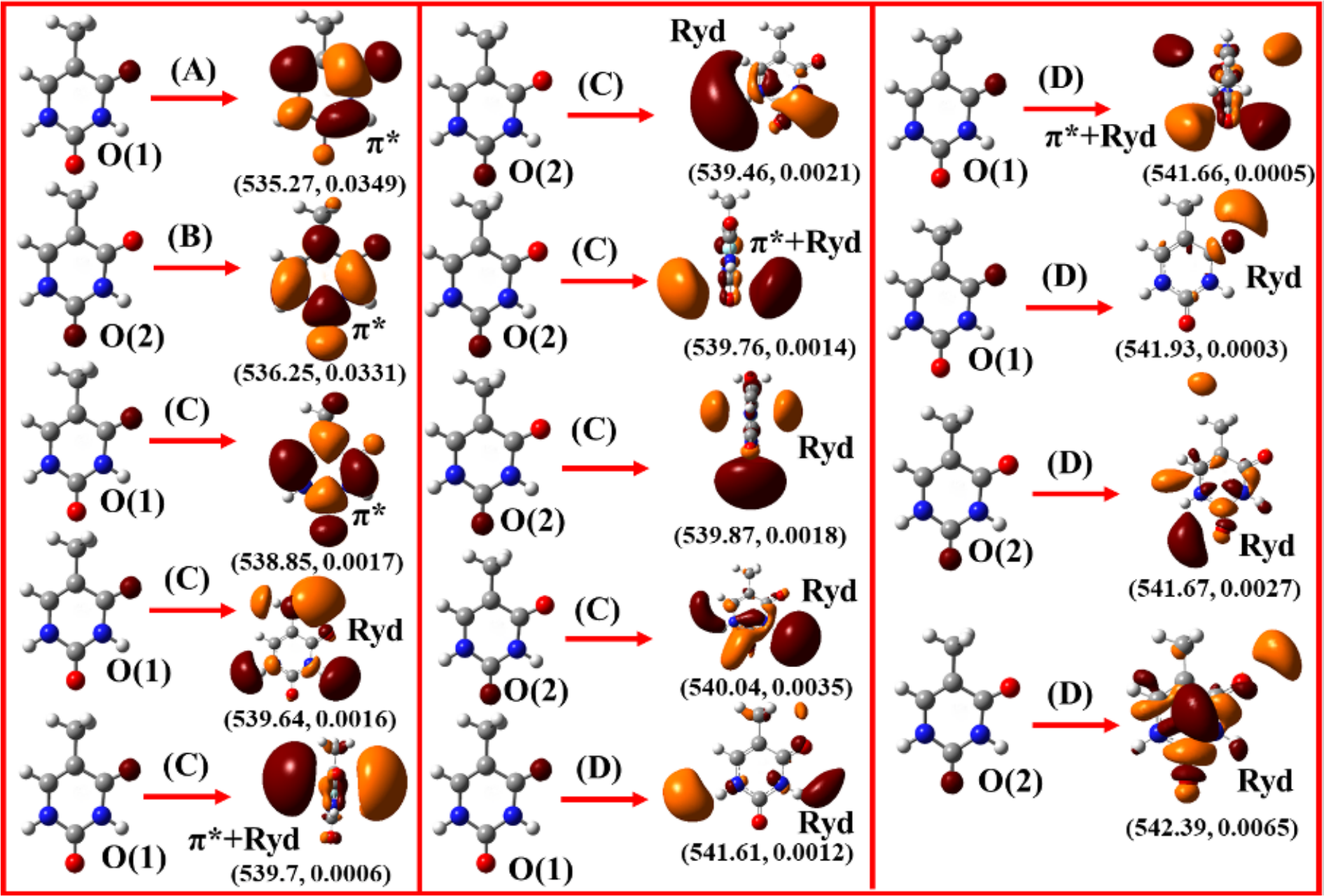 ../../_images/Thymine_O_kedge_STEOM_NTO.png