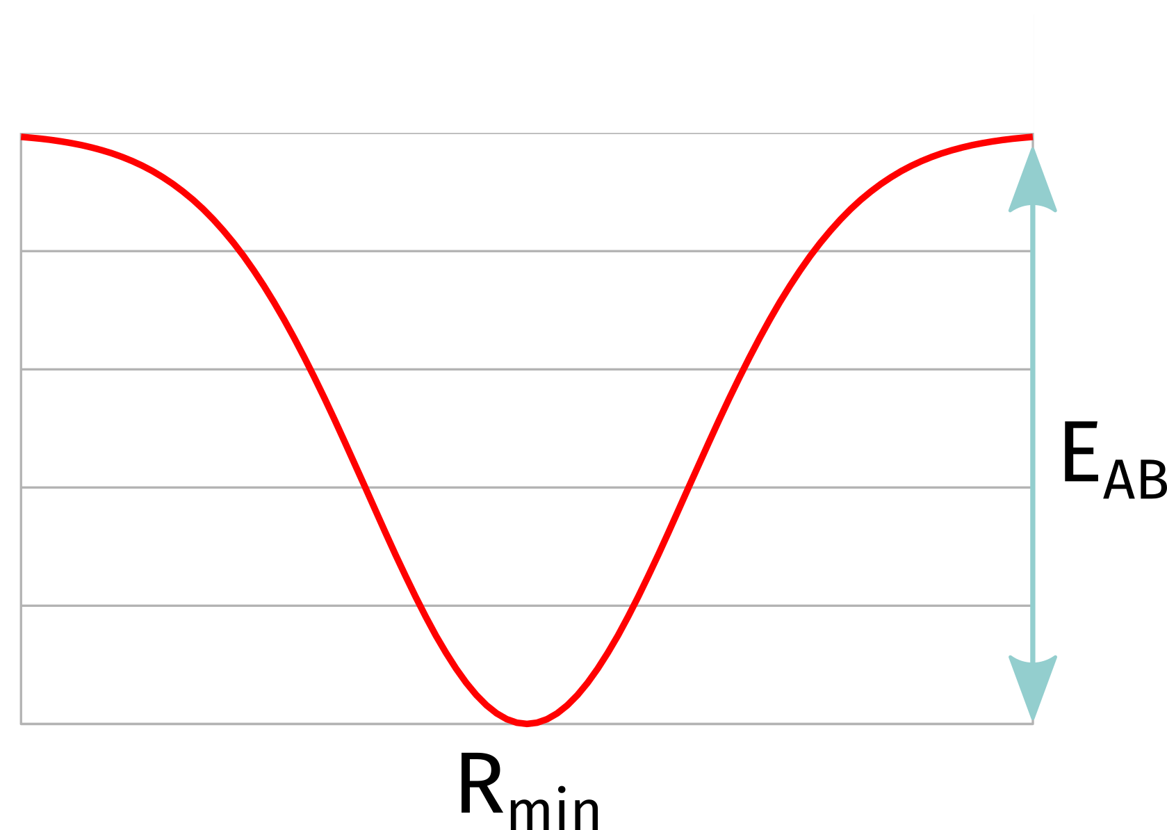 ../../_images/geom_bondbias.png