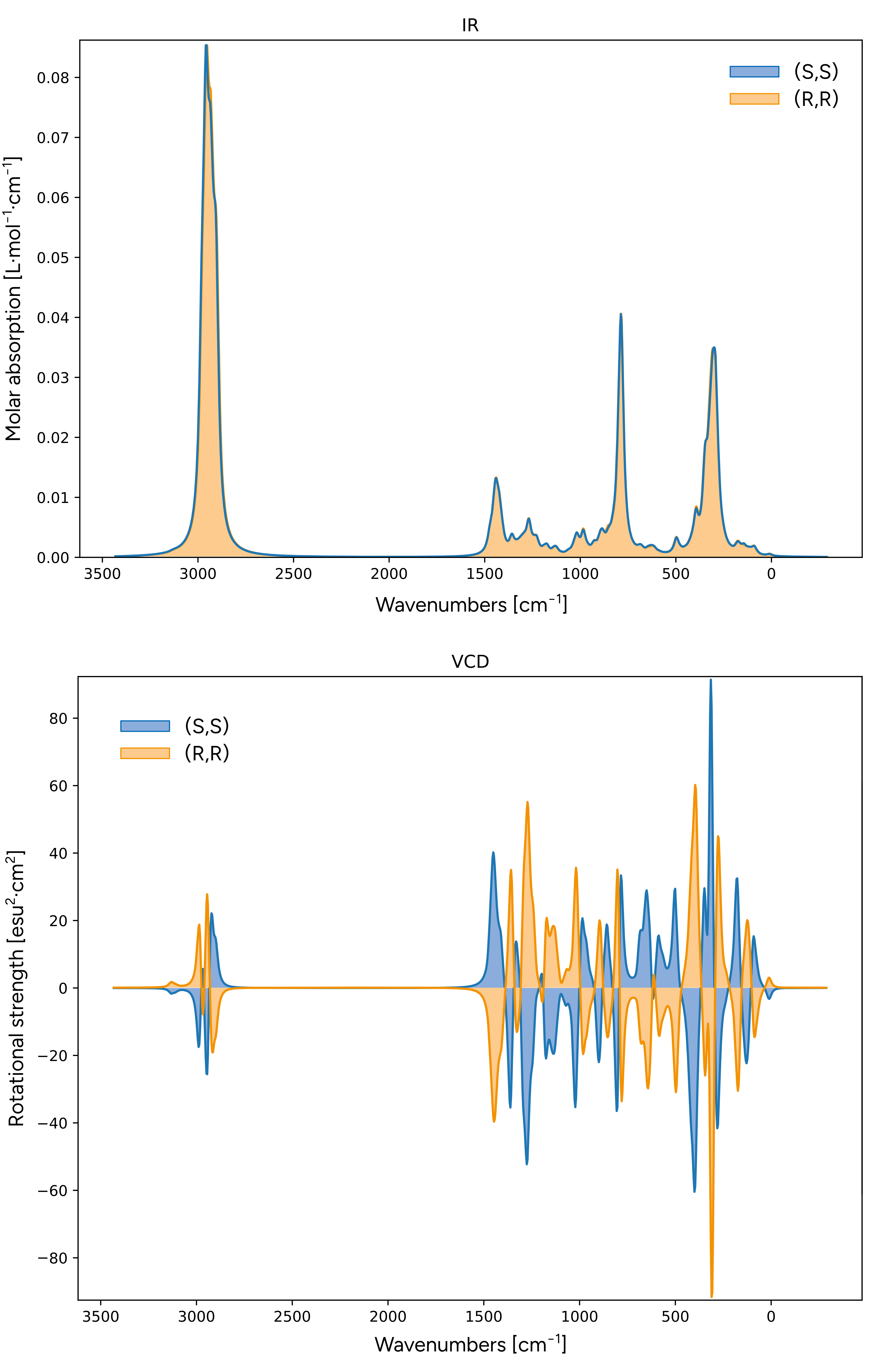 ../_images/metallocene-spectra.png